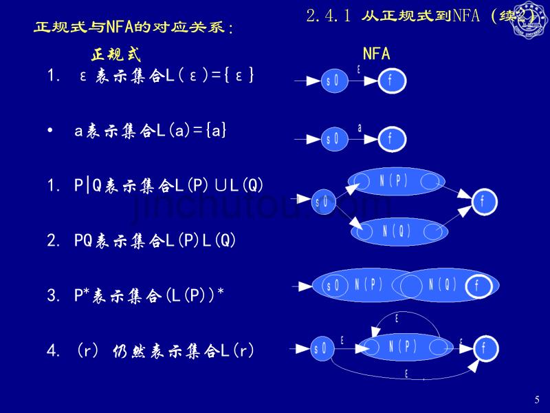 com0203-04西安电子科技大学编译原理课件_第5页