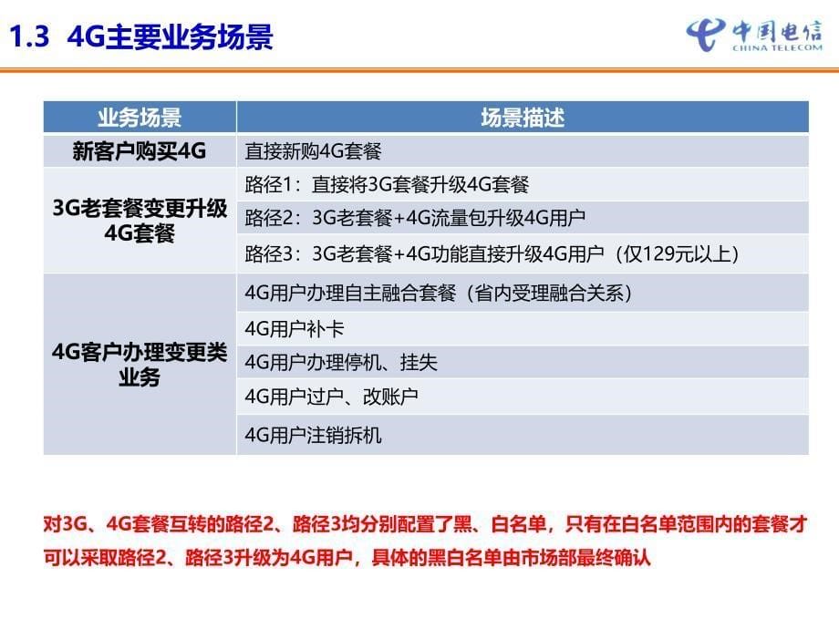 4g业务计费规则及实例问题_第5页