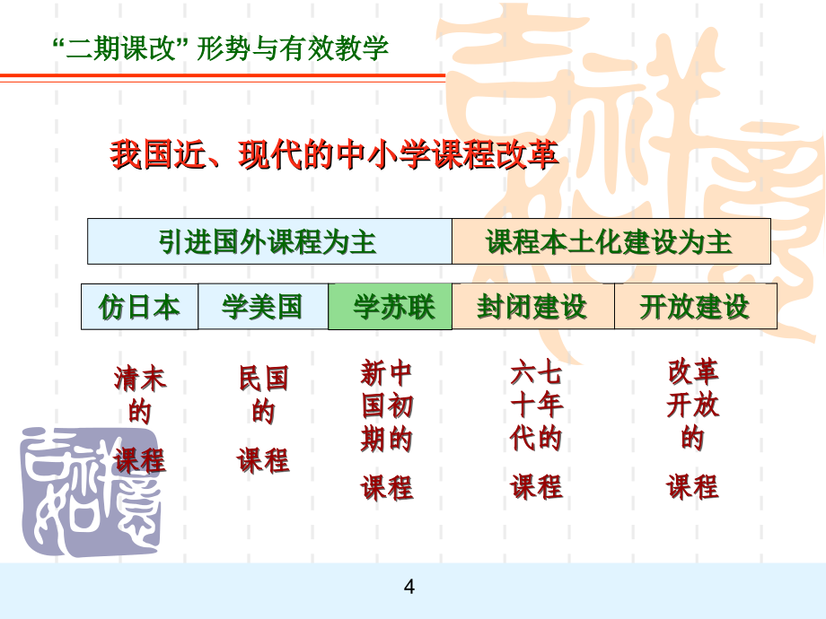 关于教师的课程执行力_第4页