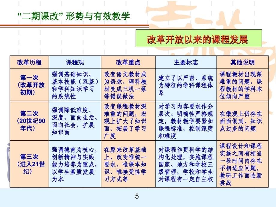 关于教师的课程执行力_第5页