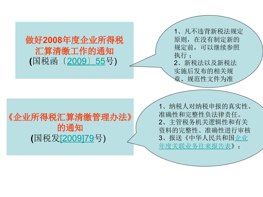 最新企业所得税疑点难点解析(2010)_第4页