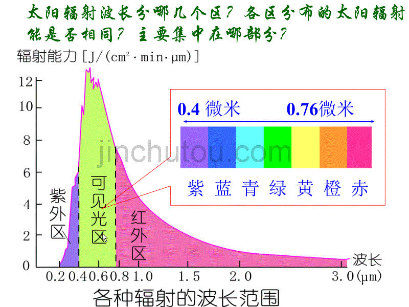 太阳对地球的影响_第5页