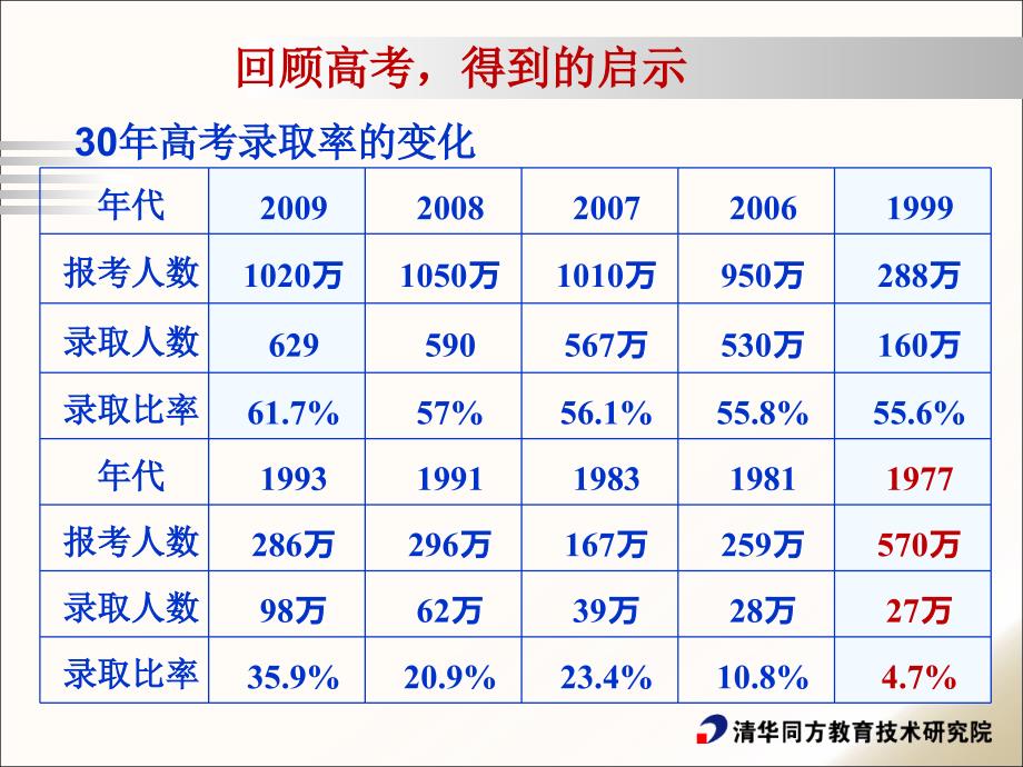 高三后阶段复习想法01_第4页