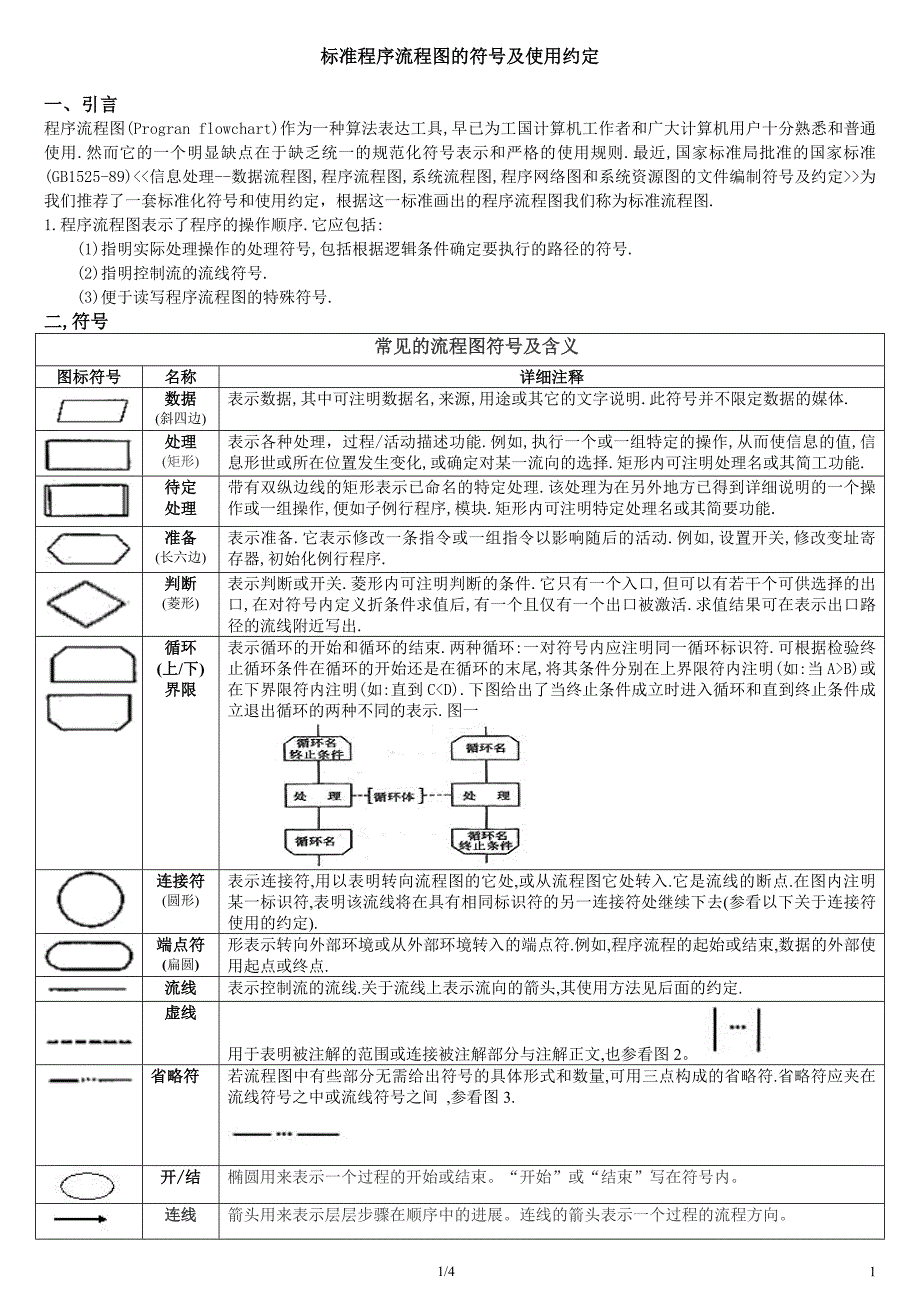 Visio流程图符号含义以及标准规则_第1页