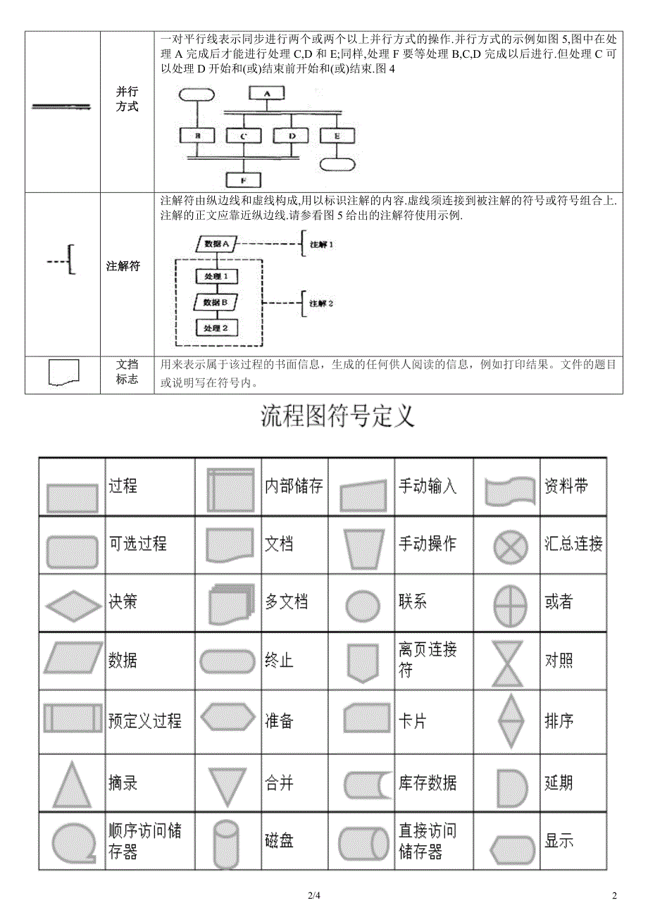 Visio流程图符号含义以及标准规则_第2页