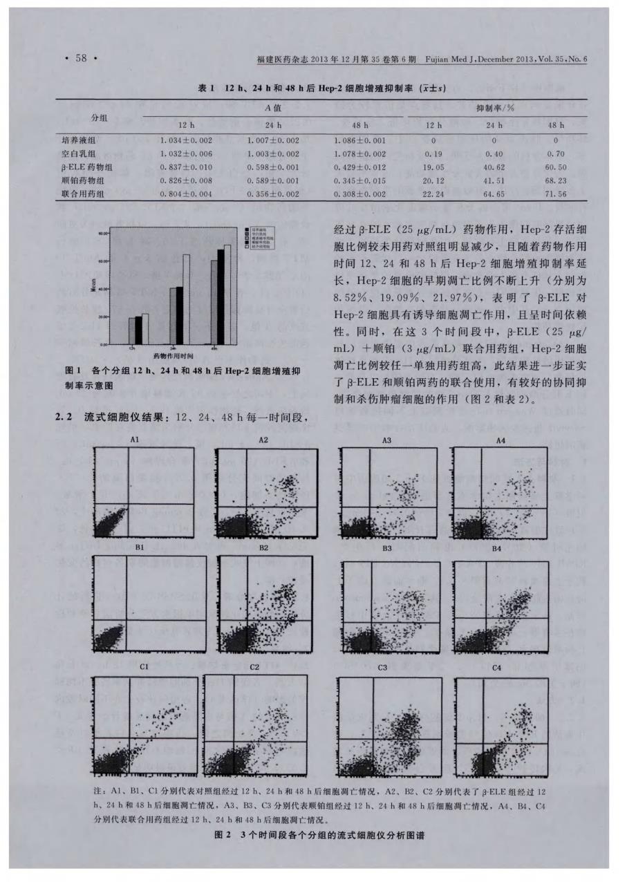 β-elemene联合顺铂抑制Hep-2细胞生长作用的实验研究_第3页