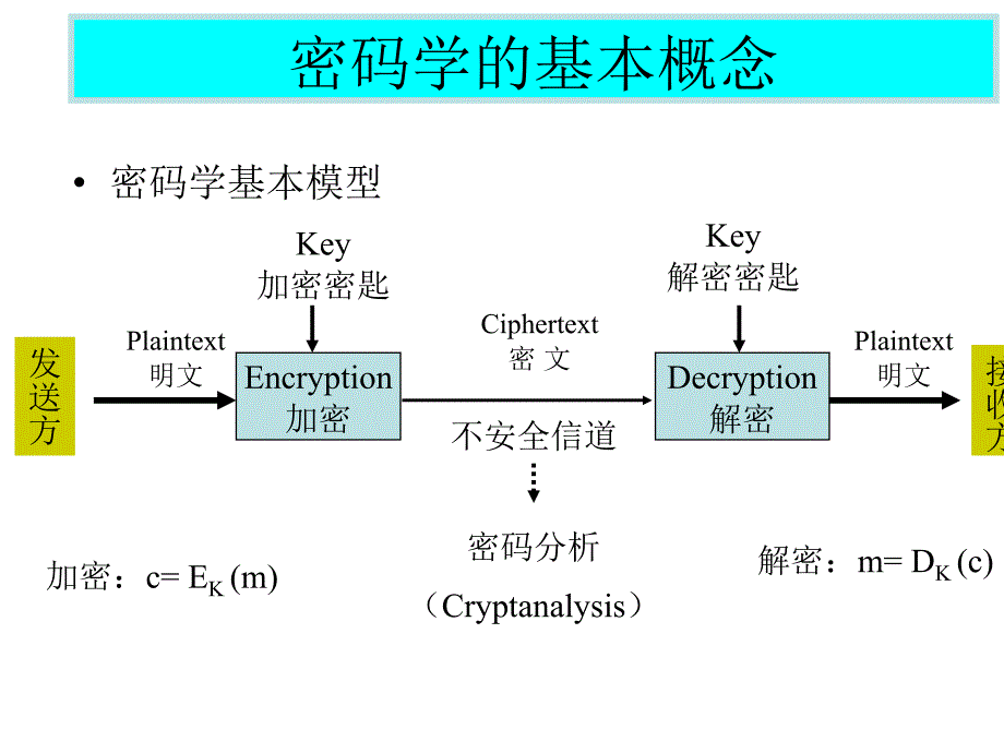 3密码的加密与解密_第2页