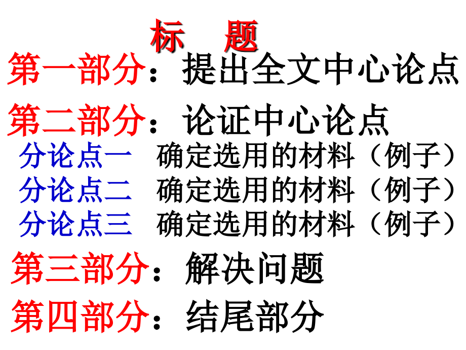 议论文结构模式.ppt定稿_第4页