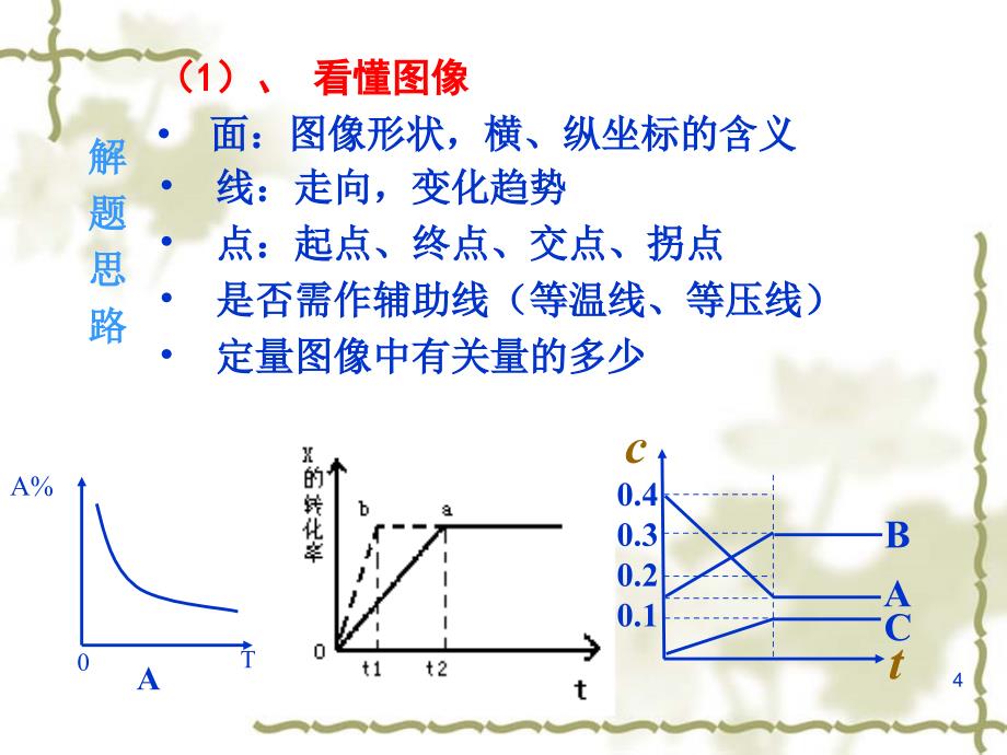 化学平衡图像课件_第4页