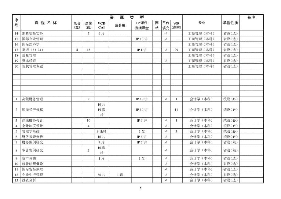 河南广播电视大学开放教育本专科课程资源统计表_第5页