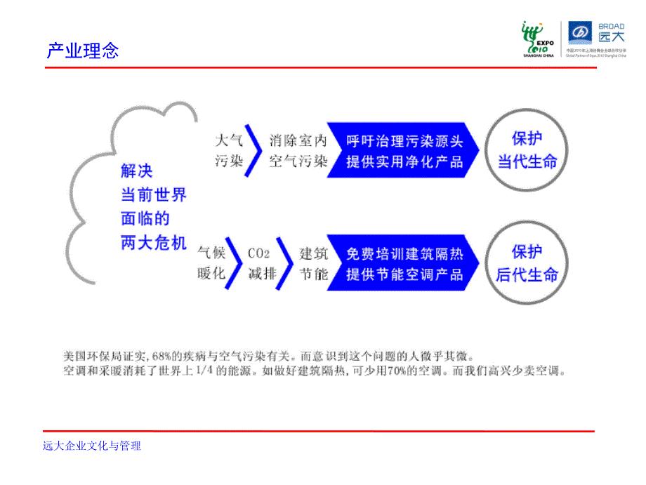 远大企业文化与管理0907_第4页