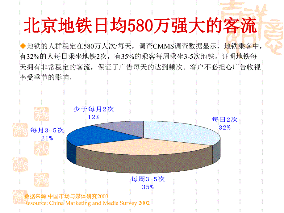 北京地铁线路介绍_第2页