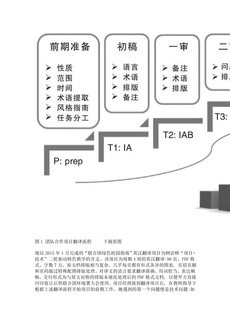 信息时代的项目+技术二轮驱动特色翻译教学_第3页