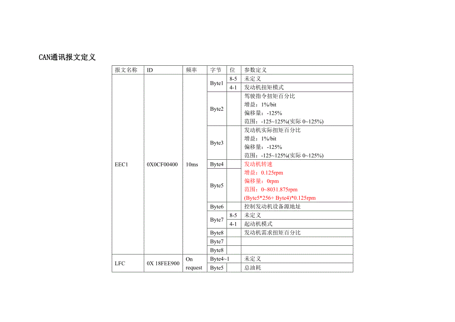 CAN通讯报文定义_第1页