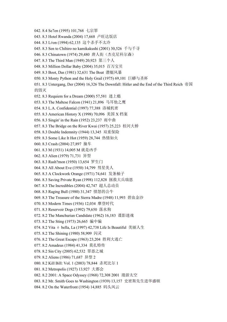 最值得观看的250部强影片_第2页