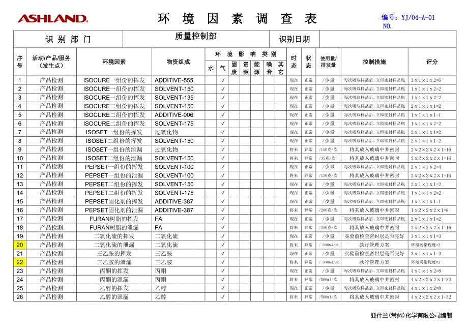 企业质量控制部门环境因素调查识别表_第1页