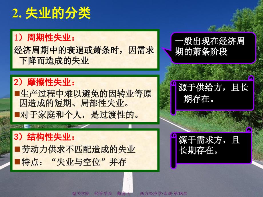 西方经济学 宏观 18 失业与通货膨胀_第4页