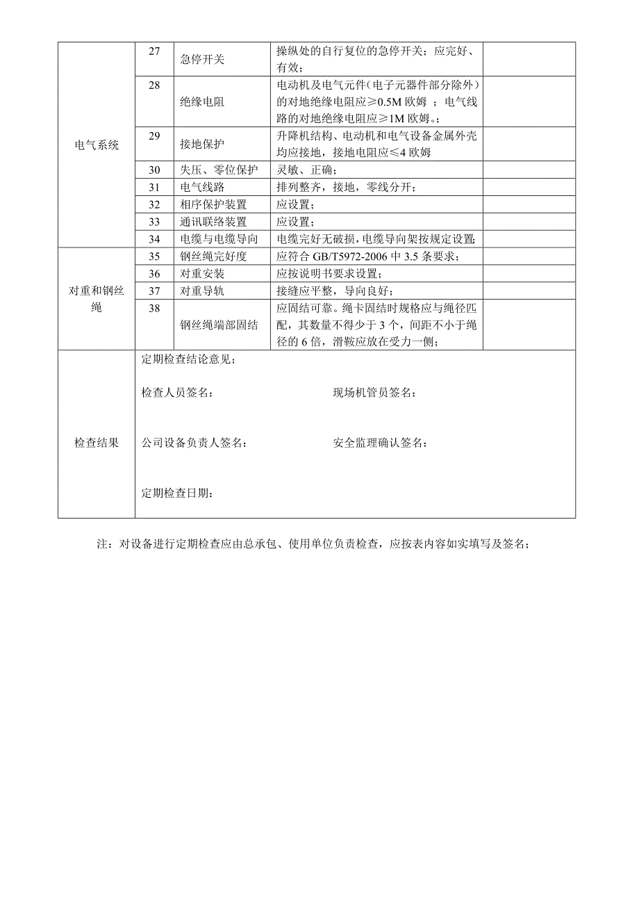 施工升降机每月定期检查记录表_第2页