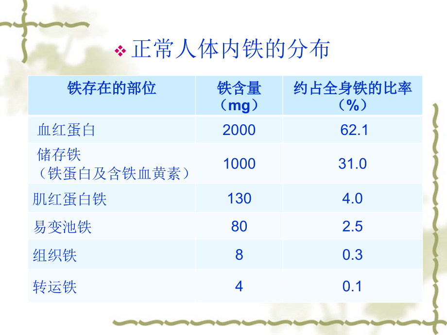 血液学检验铁代谢障碍性贫血_第4页