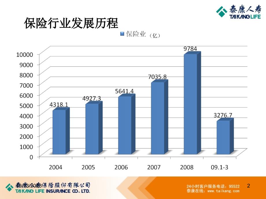 银行保险行业前景ppt_第3页