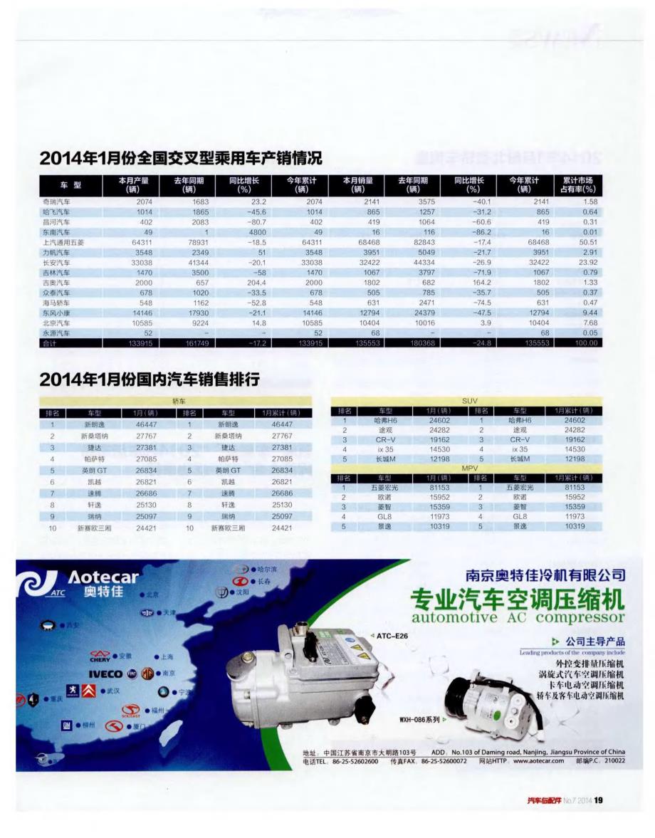 2014年1月份国内汽车销售排行_第1页