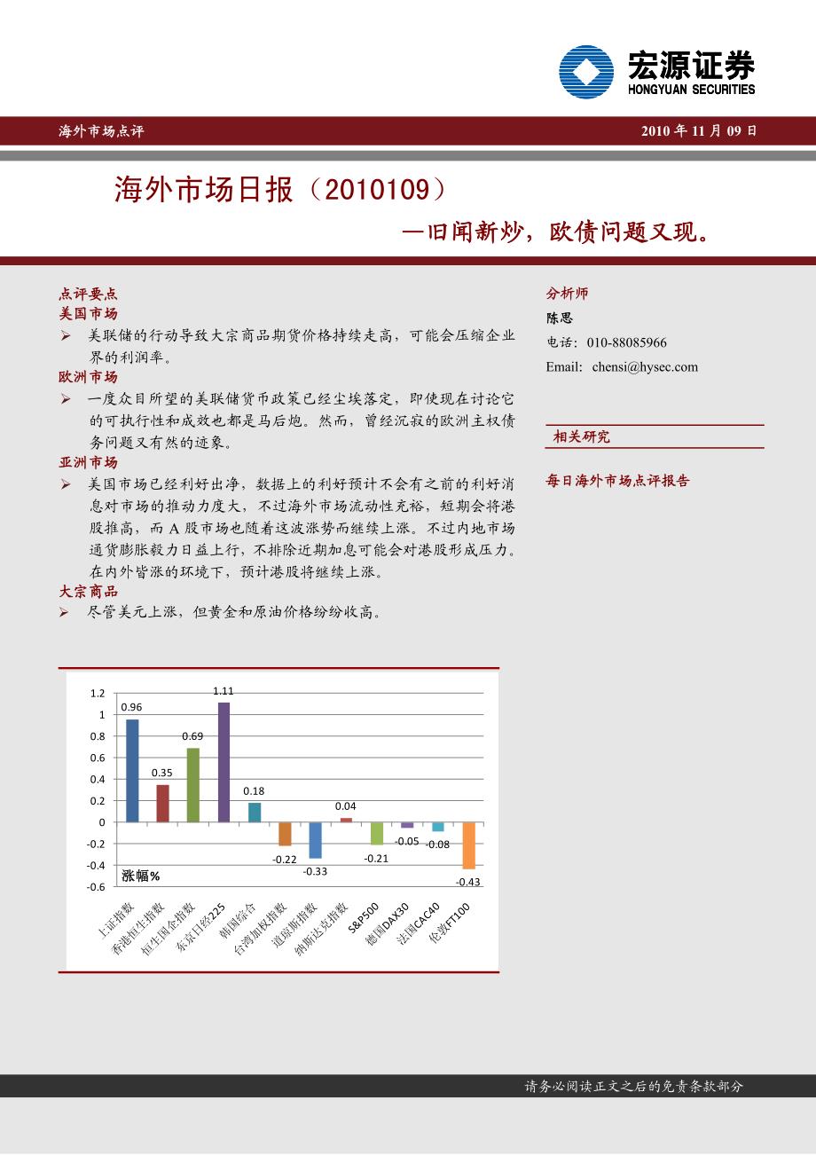 海外市场日报（2010109）_第1页