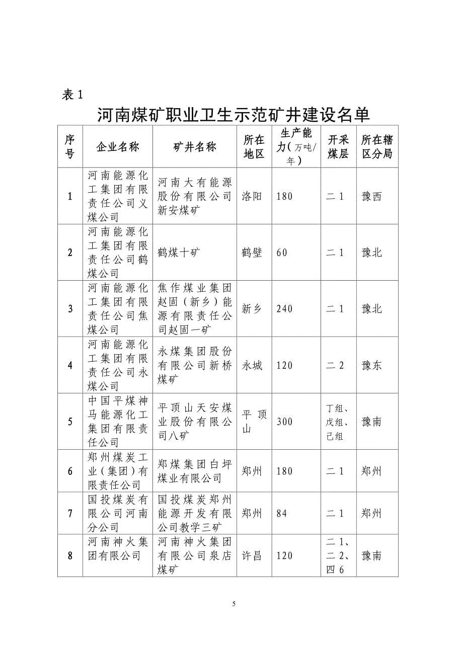 河南煤矿职业卫生示范矿井建设实施方案_第5页