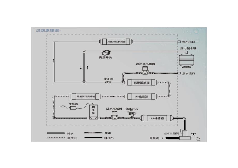 各种过滤器过滤原理_第3页