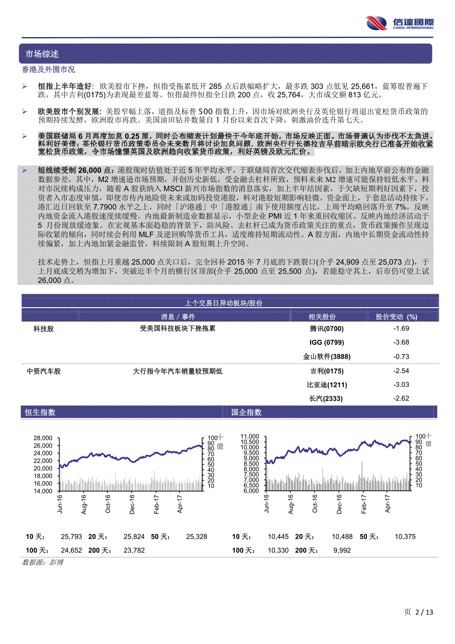 每日港股评析港股早晨快讯_第2页