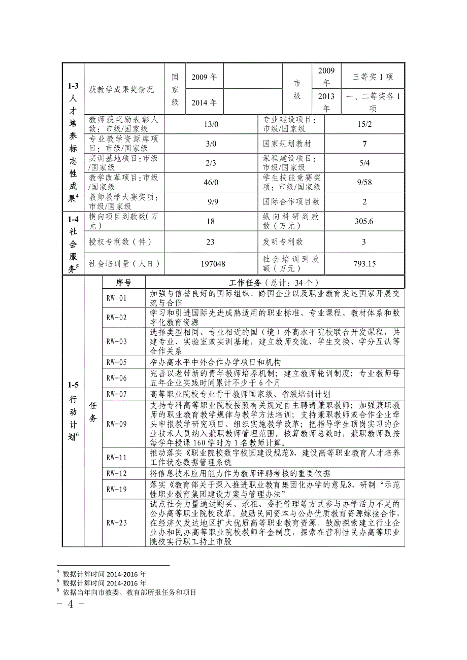 重庆市优质高等职业院校建设项目_第4页