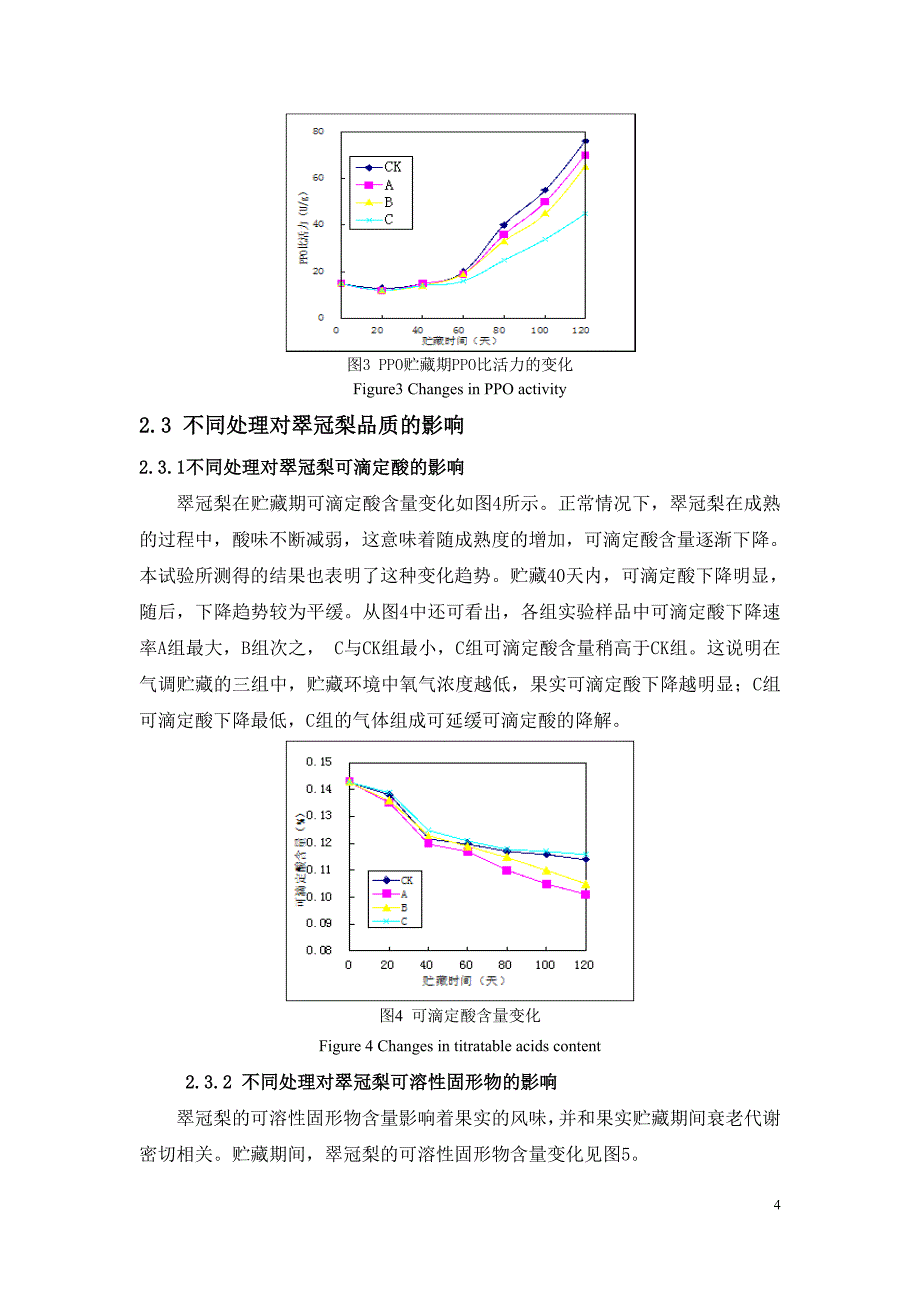 翠冠梨气调保鲜试验研究_第4页