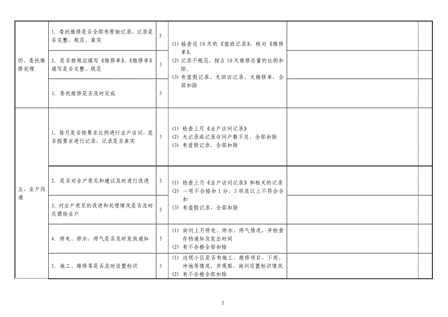 物业管理：客服品质检查表_第2页