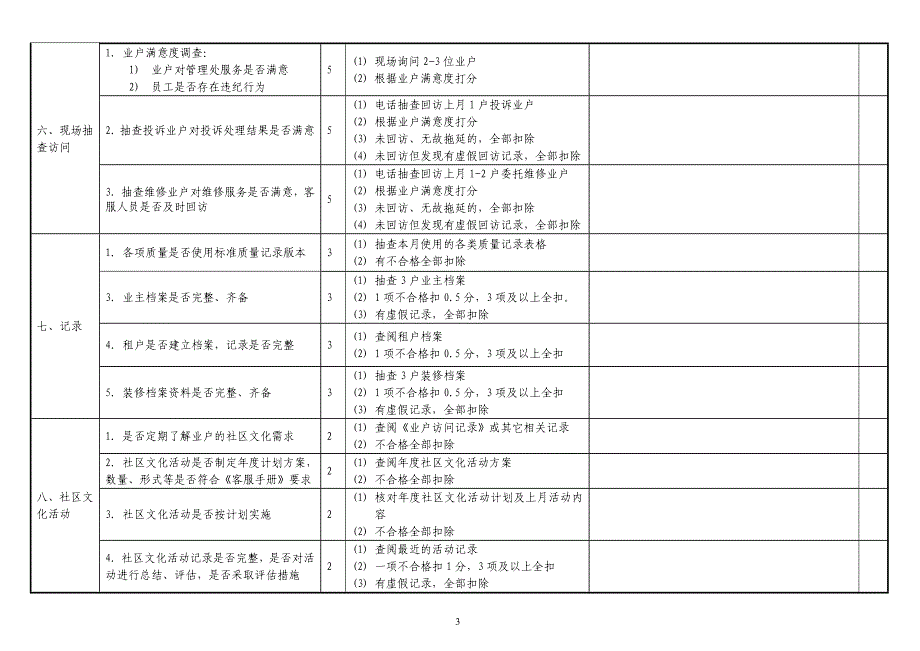 物业管理：客服品质检查表_第3页