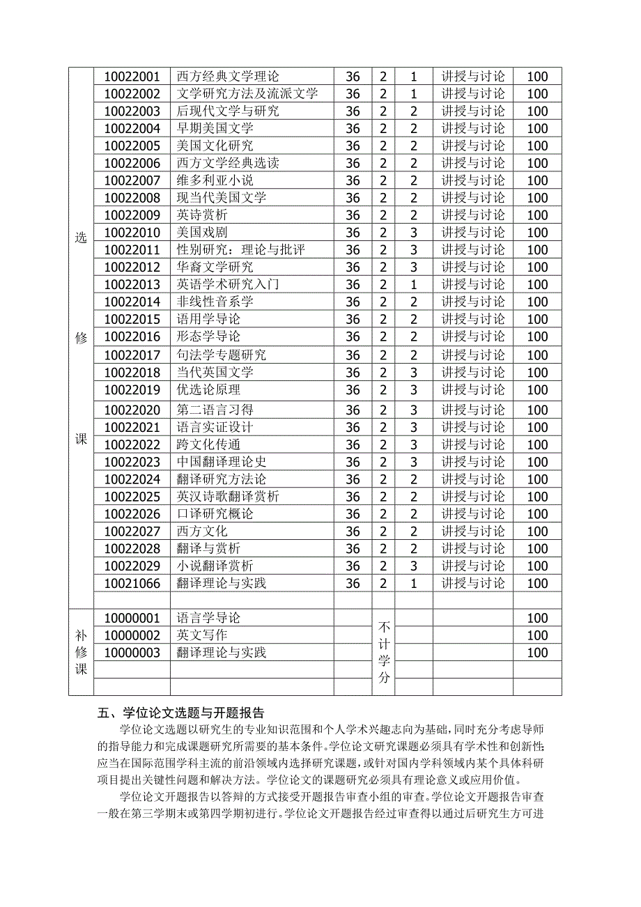 外国语学院（100）_第2页