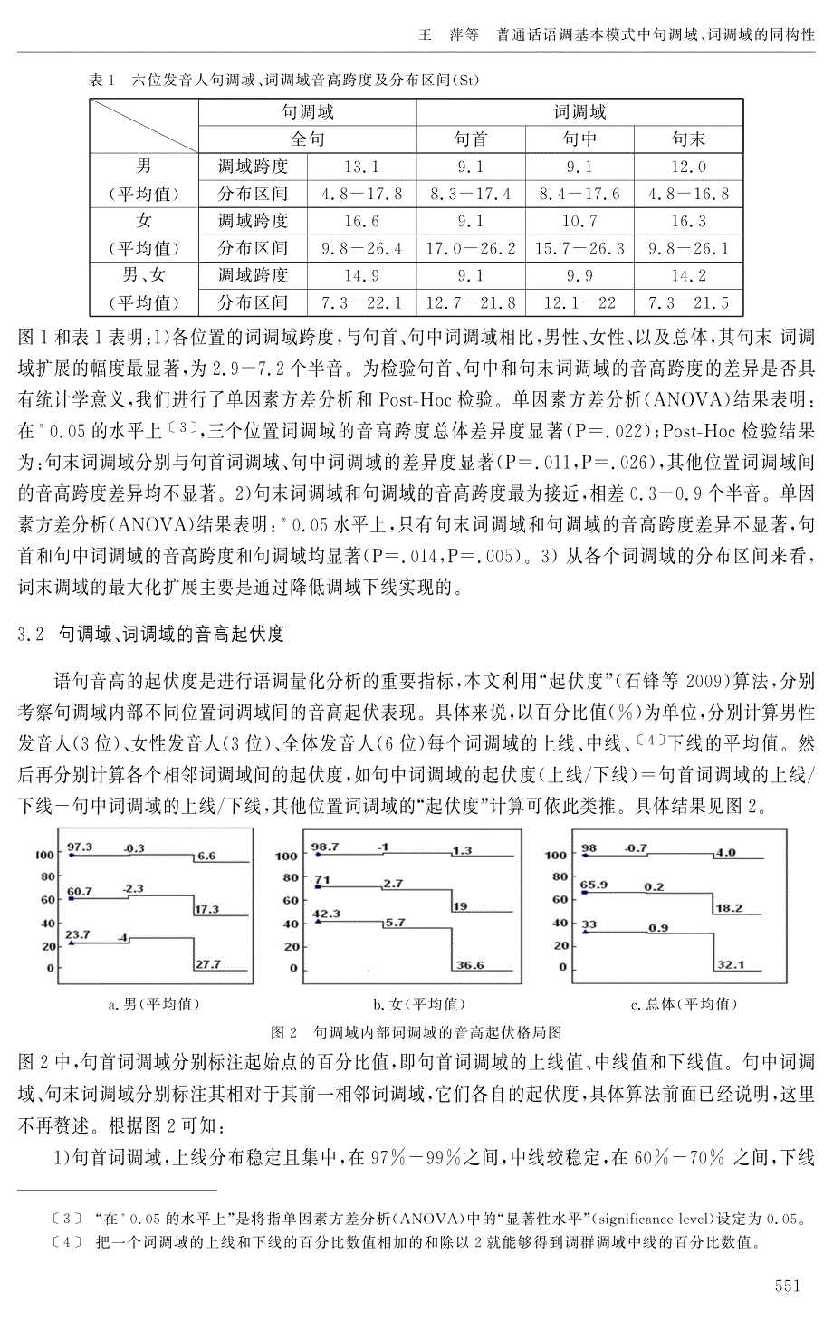 普通话语调基本模式中句调域词调域的同构性_第4页
