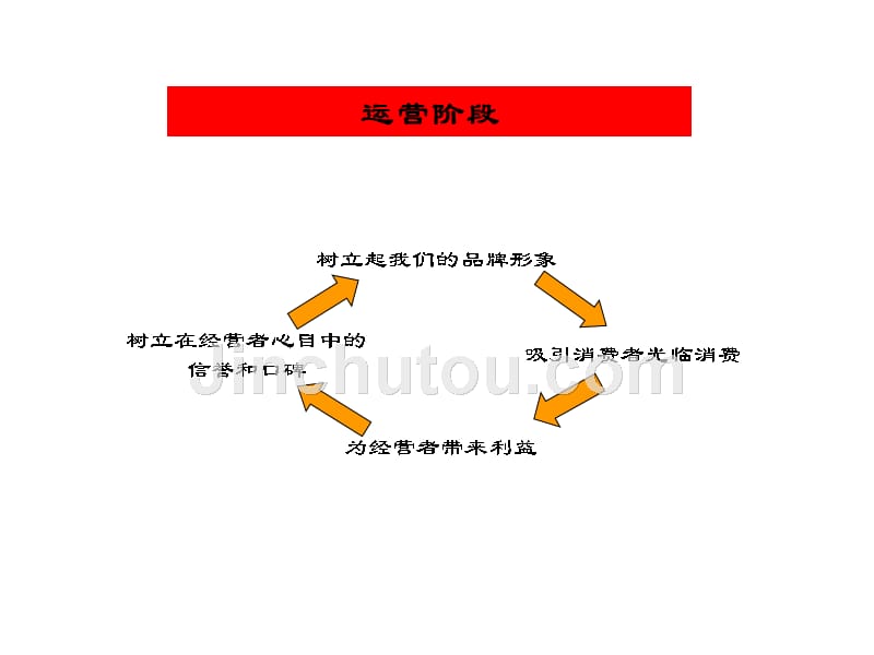 项目社区商铺包装推广_第5页