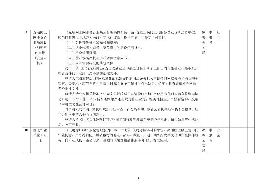 行政权力事项分表（行政许可类）_第4页