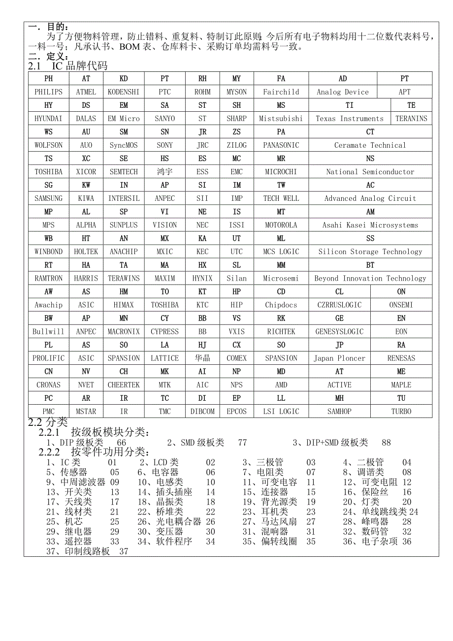 电子物料编号原则(参考)_第1页