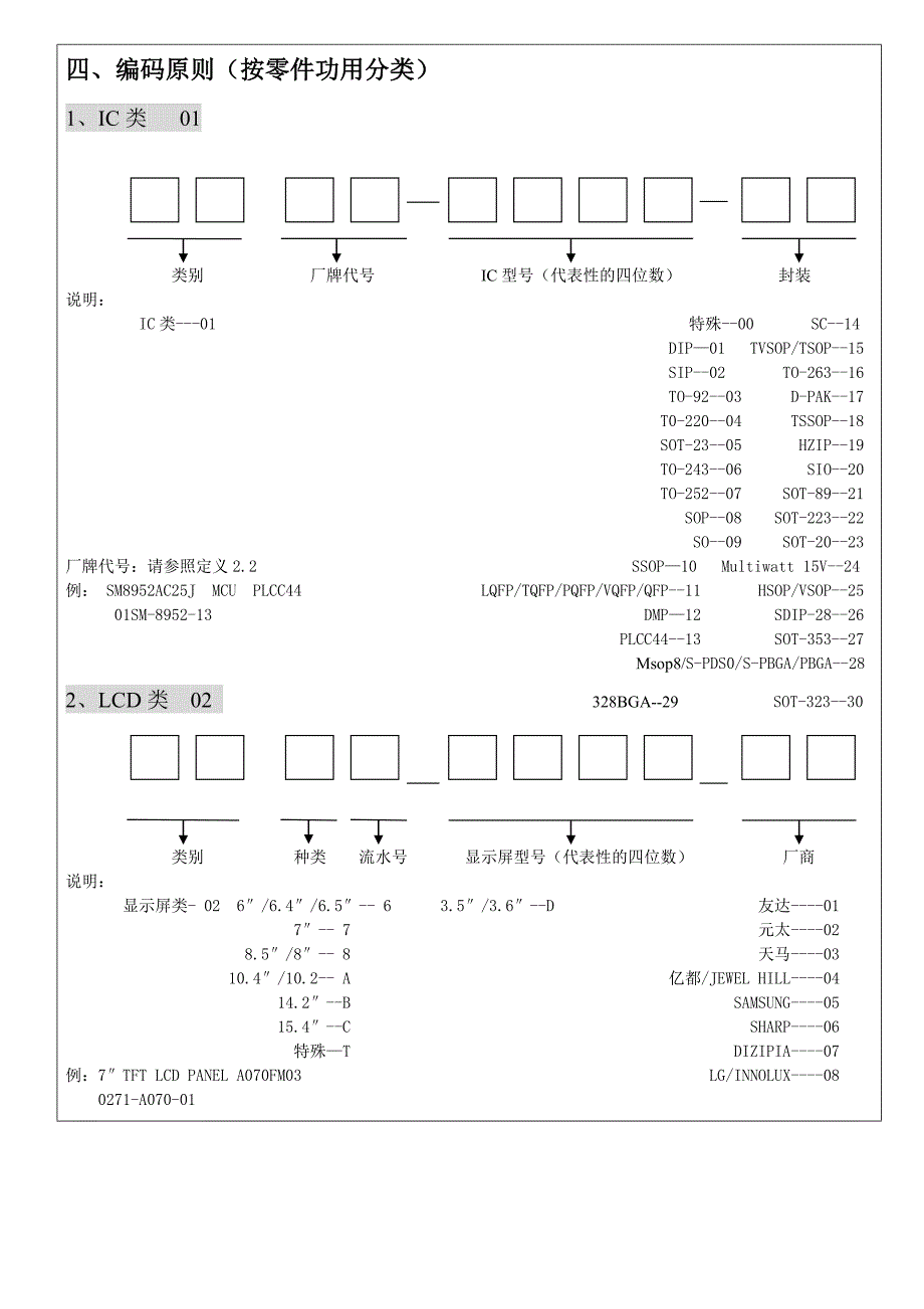 电子物料编号原则(参考)_第3页