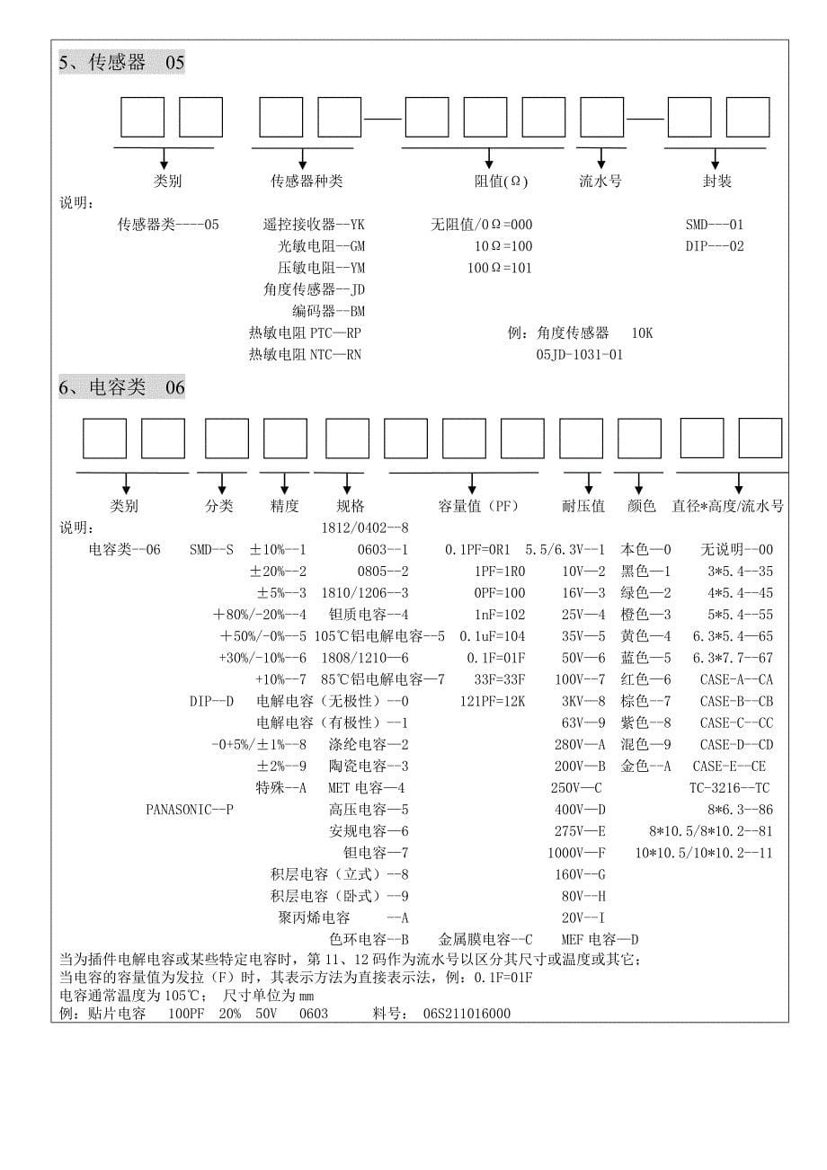 电子物料编号原则(参考)_第5页