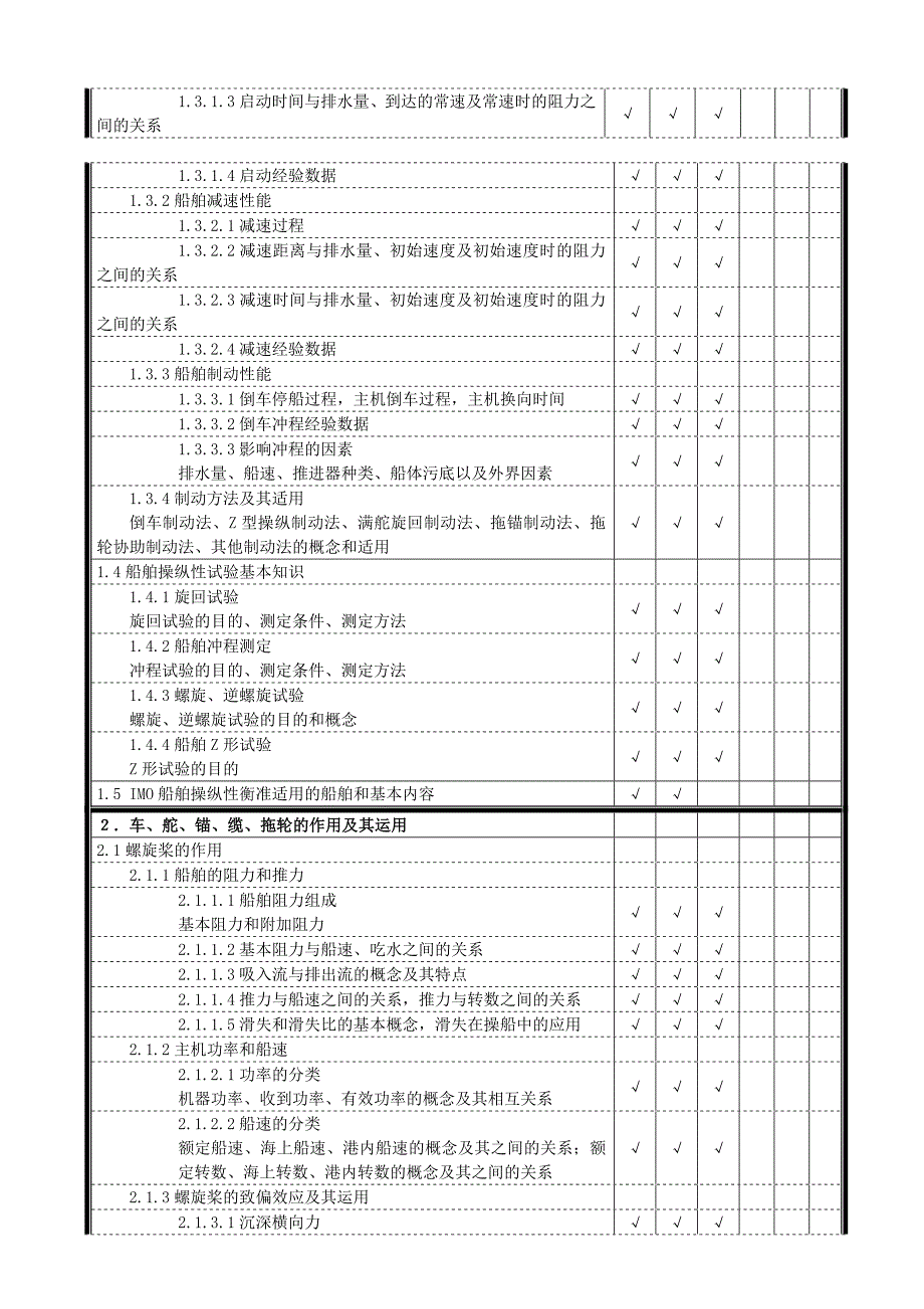 船舶操纵考试大纲_第2页
