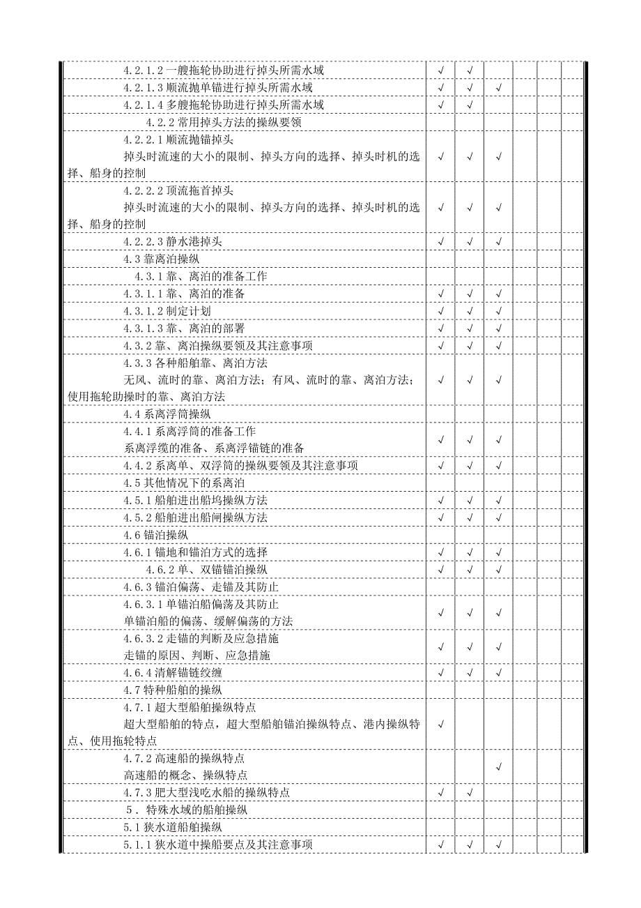 船舶操纵考试大纲_第5页