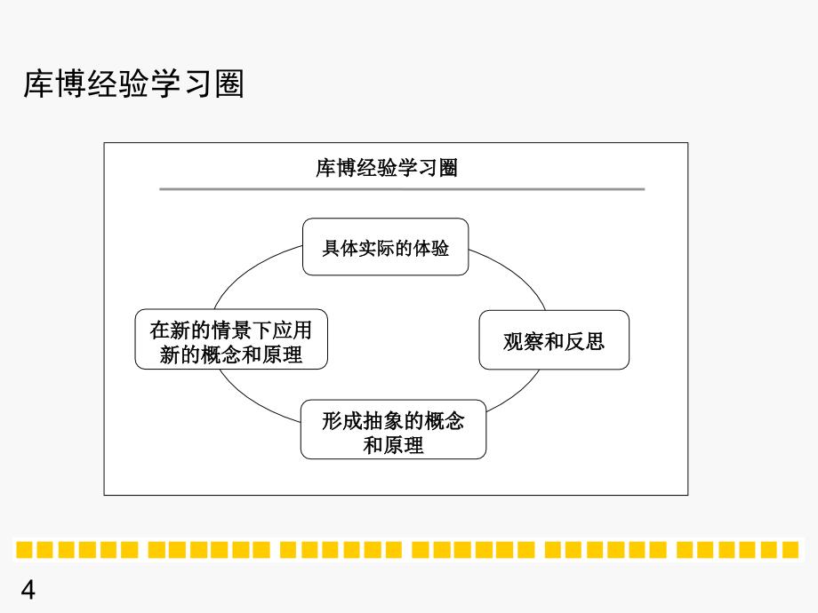 行动学习方法详解整体到细节全面立体解析_第4页