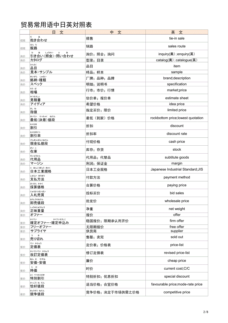 贸易英语日语汉语对照_第2页