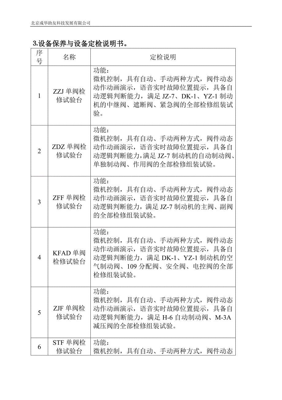 北京成华助友公司技术文件要求_第5页