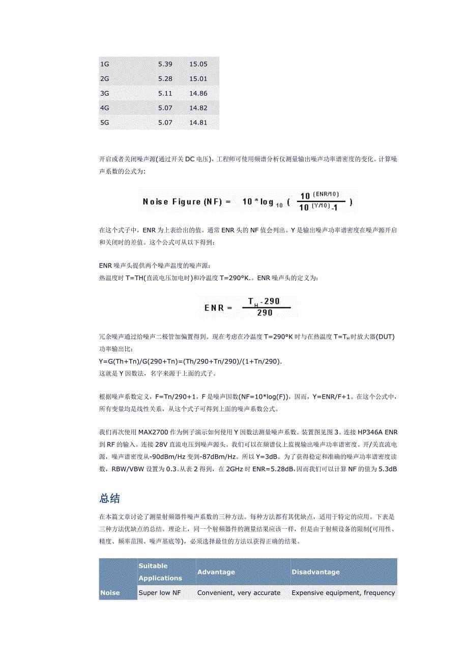 噪声测量三种方法_第5页