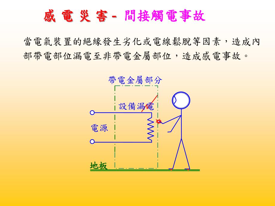 用电安全及节能减碳_第4页