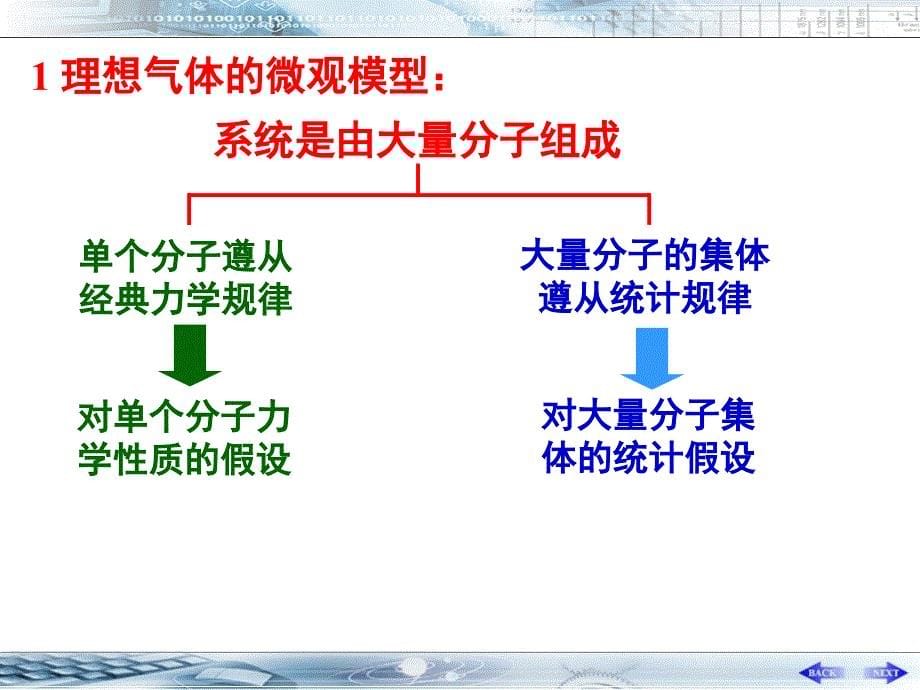 06-2 理想气体模型和理想气体的压强_第5页