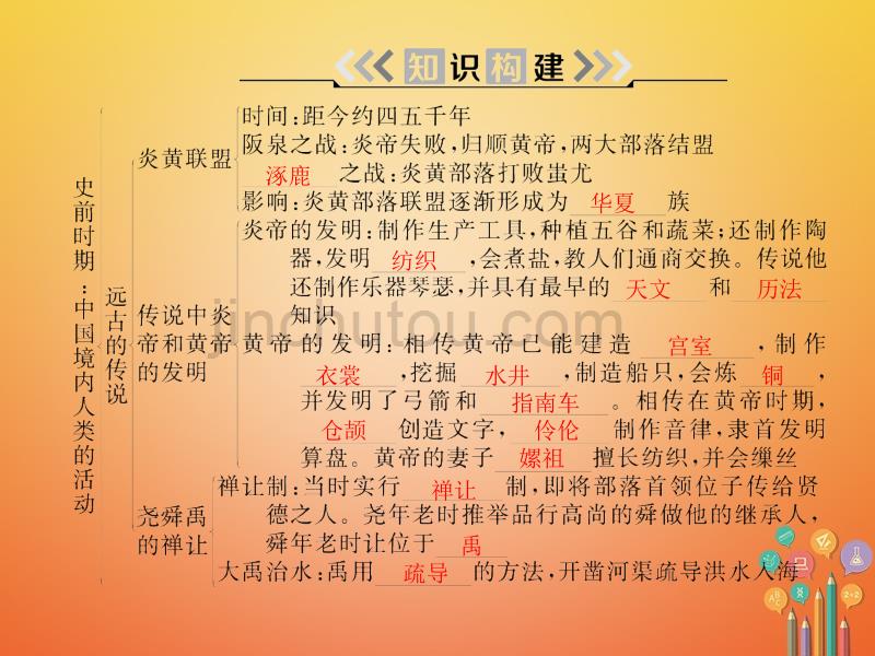 2017_2018学年七年级历史上册第一单元史前时期：中国境内人类的活动知识整理与复习课件新人教版_第4页