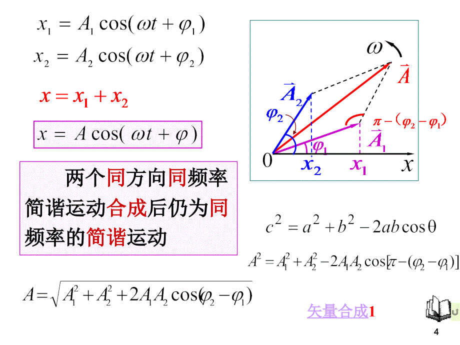 简谐运动的合成_第4页